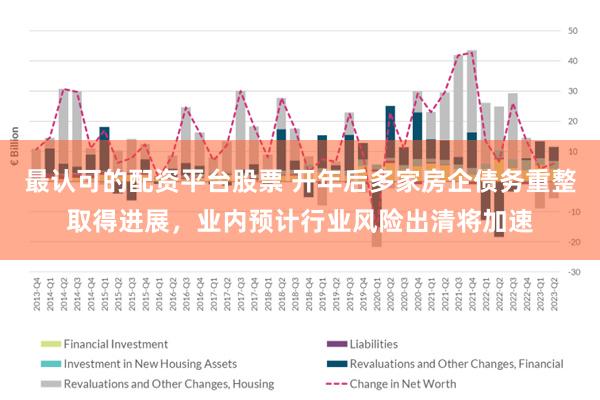 最认可的配资平台股票 开年后多家房企债务重整取得进展，业内预计行业风险出清将加速