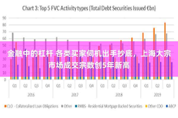 金融中的杠杆 各类买家伺机出手抄底，上海大宗市场成交宗数创5年新高