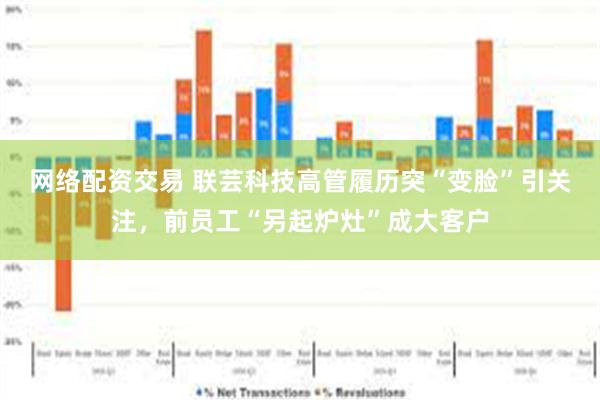 网络配资交易 联芸科技高管履历突“变脸”引关注，前员工“另起炉灶”成大客户