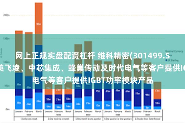 网上正规实盘配资杠杆 维科精密(301499.SZ)：主要向上汽英飞凌、中芯集成、蜂巢传动及时代电气等客户提供IGBT功率模块产品