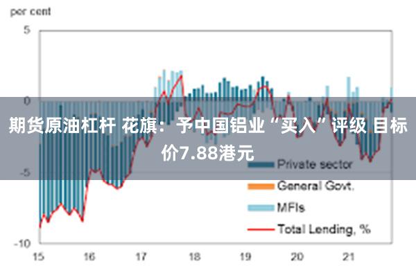 期货原油杠杆 花旗：予中国铝业“买入”评级 目标价7.88港元