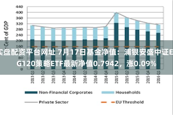 实盘配资平台网址 7月17日基金净值：浦银安盛中证ESG120策略ETF最新净值0.7942，涨0.09%