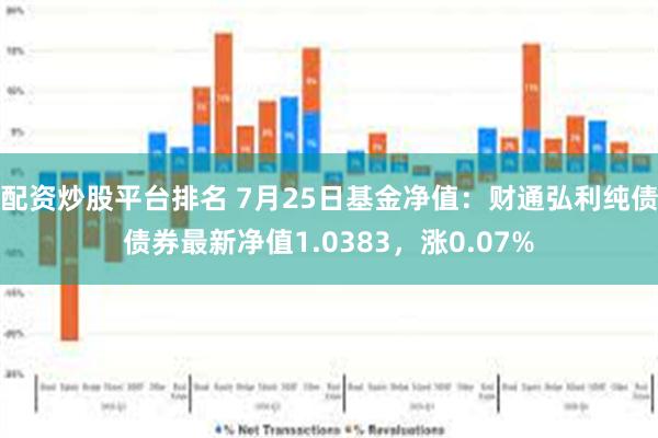 配资炒股平台排名 7月25日基金净值：财通弘利纯债债券最新净值1.0383，涨0.07%