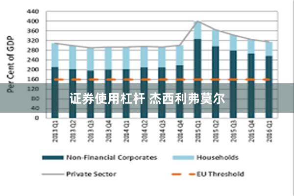 证券使用杠杆 杰西利弗莫尔