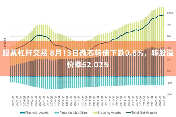 股票杠杆交易 8月13日微芯转债下跌0.8%，转股溢价率52.02%