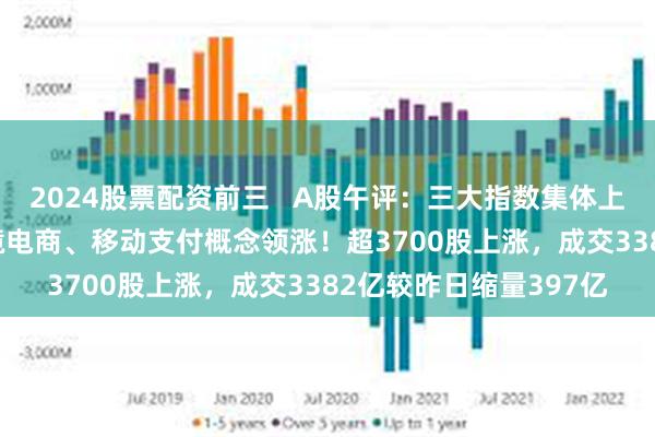 2024股票配资前三   A股午评：三大指数集体上涨沪指涨0.04%，跨境电商、移动支付概念领涨！超3700股上涨，成交3382亿较昨日缩量397亿