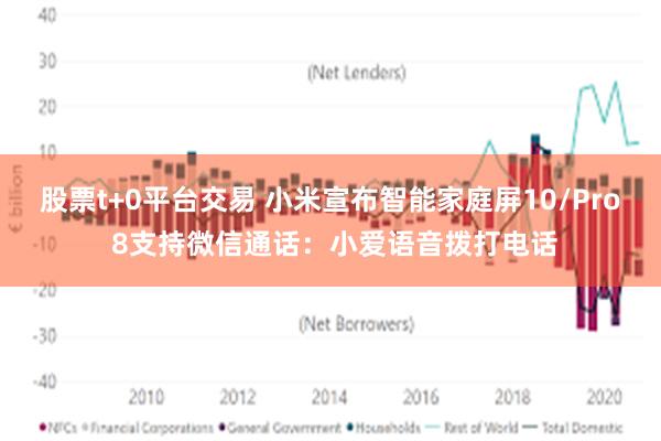 股票t+0平台交易 小米宣布智能家庭屏10/Pro 8支持微信通话：小爱语音拨打电话