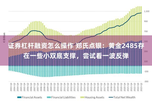 证券杠杆融资怎么操作 郑氏点银：黄金2485存在一些小双底支撑，尝试看一波反弹