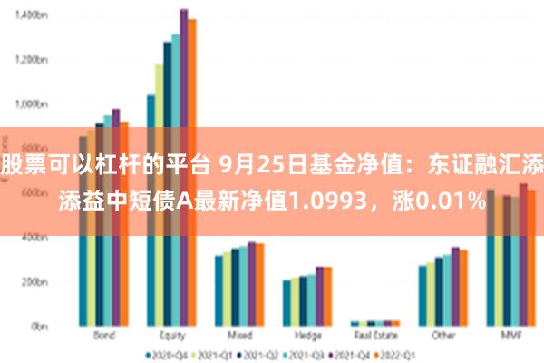 股票可以杠杆的平台 9月25日基金净值：东证融汇添添益中短债A最新净值1.0993，涨0.01%