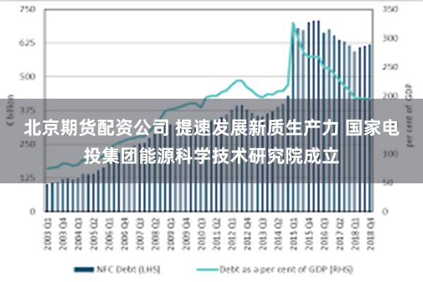 北京期货配资公司 提速发展新质生产力 国家电投集团能源科学技术研究院成立