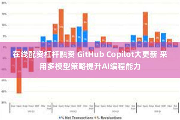 在线配资杠杆融资 GitHub Copilot大更新 采用多模型策略提升AI编程能力