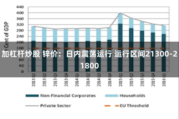 加杠杆炒股 锌价：日内震荡运行 运行区间21300-21800