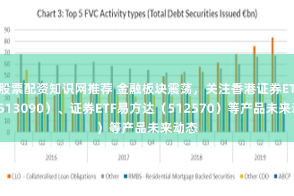 股票配资知识网推荐 金融板块震荡，关注香港证券ETF（513090）、证券ETF易方达（512570）等产品未来动态