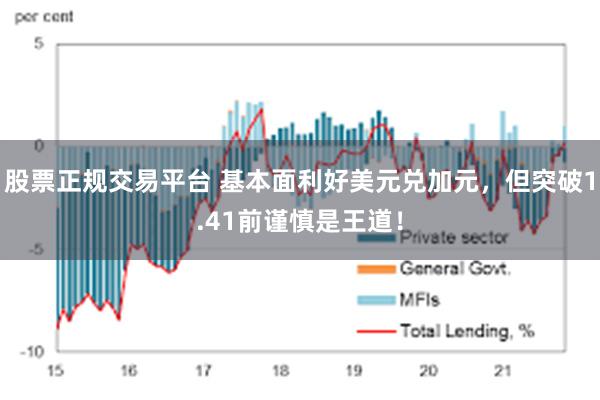 股票正规交易平台 基本面利好美元兑加元，但突破1.41前谨慎是王道！