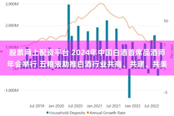 股票网上配资平台 2024年中国白酒首席品酒师年会举行 五粮液助推白酒行业共商、共建、共美