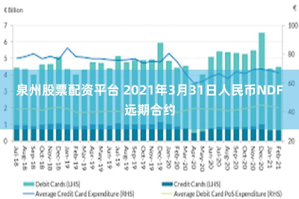 泉州股票配资平台 2021年3月31日人民币NDF远期合约