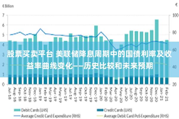 股票买卖平台 美联储降息周期中的国债利率及收益率曲线变化——历史比较和未来预期