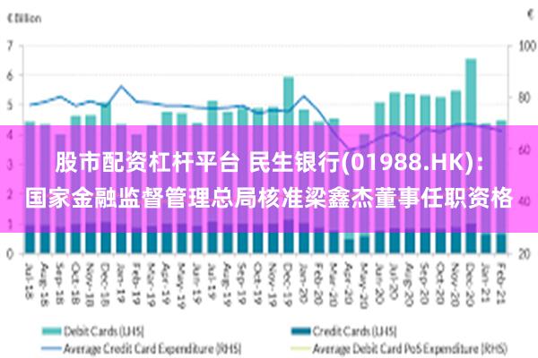 股市配资杠杆平台 民生银行(01988.HK)：国家金融监督管理总局核准梁鑫杰董事任职资格